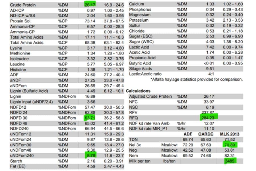 Interior Example Of Data From A Forage Sample